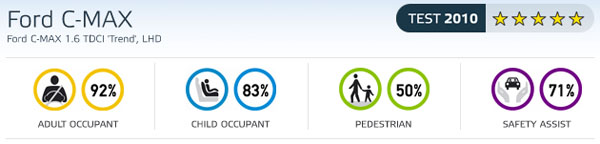 ford-c-max-euro-ncap