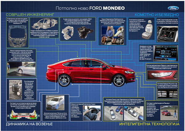 mondeo-infographic-mk-tn