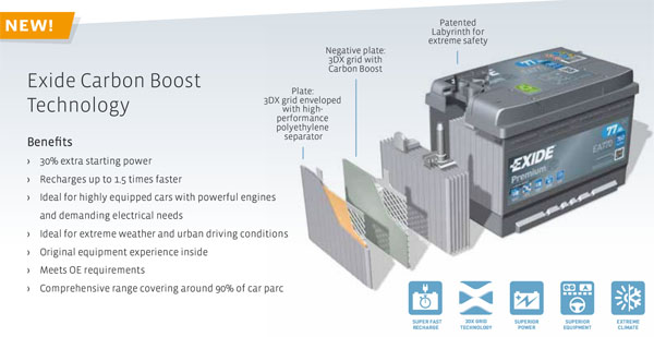 carbon-boost