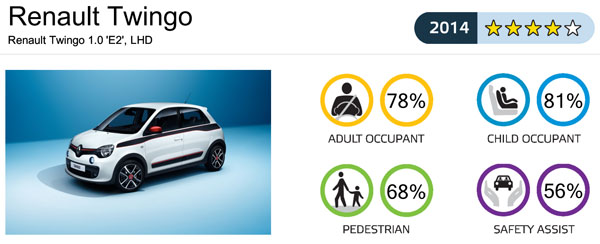 renault-twingo-euroncap