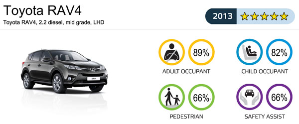 euroncap