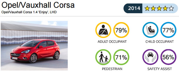 opel-corsa-euroncap