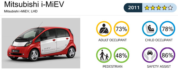 mitsubishi-i-miev-euroncap