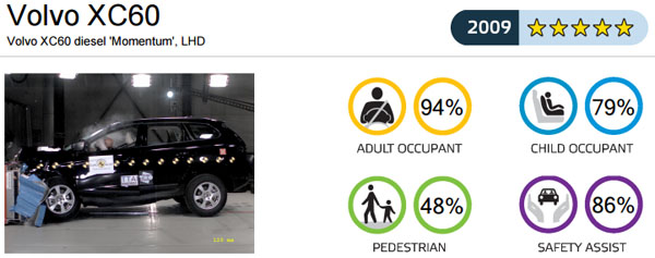 volvo-xc60-euroncap