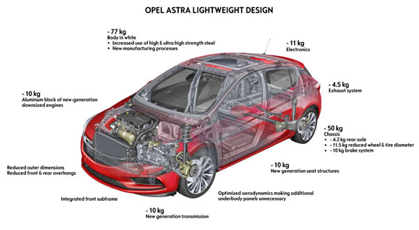 astra-konstrukcija