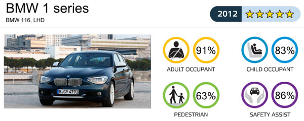 bmw-118d-euroncap