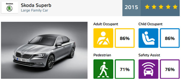 skoda-superb-carclub-euroncap