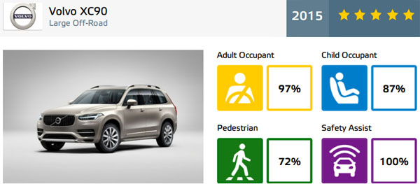 volvo-xc90-euroncap