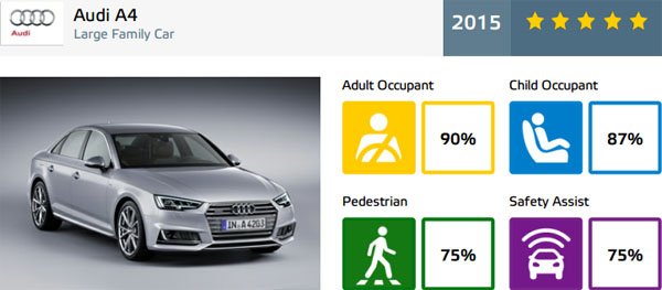 audi-a4-carclub-euroncap