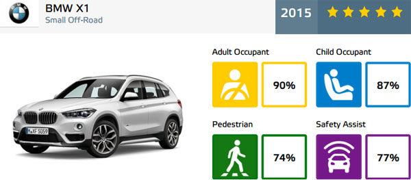 bmw-x1-euroncap