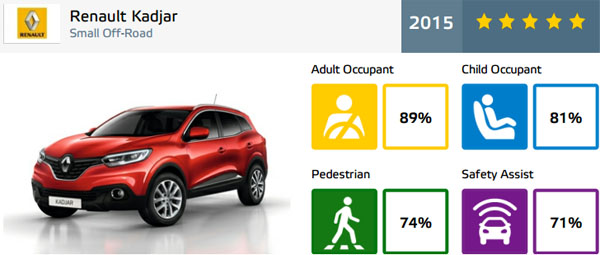 renault-kadjar-carclub-euroncap