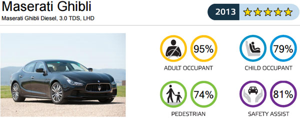 maserati-ghibli-euroncap