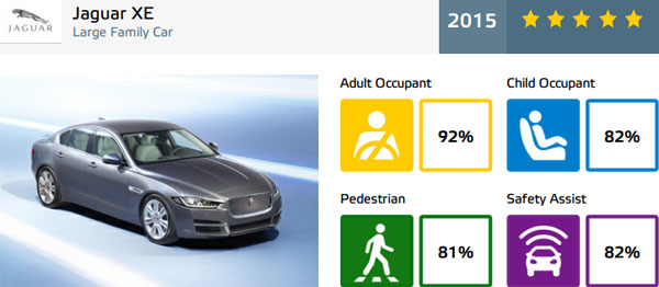 jaguar-xe-carclub-euroncap