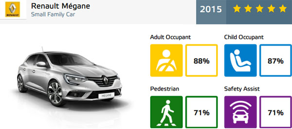 renault-megane-euroncap