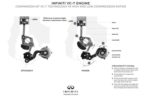 infiniti-vc-t-engine2