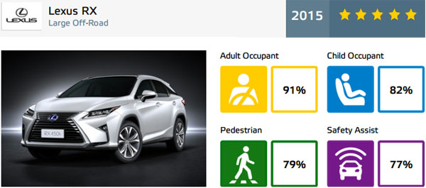 lexus-rx450-carclub-ncap