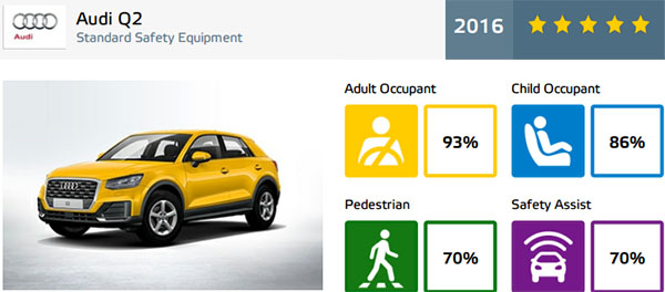 audi-q2-carclub-euroncap